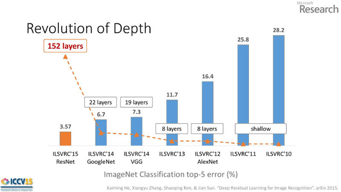 ImageNet Presentation Slide 3