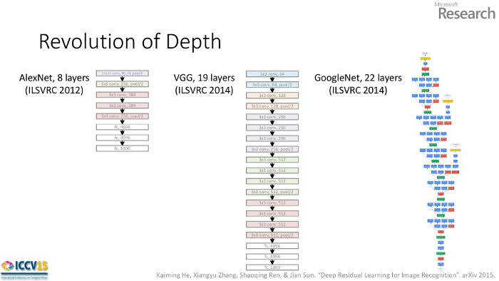 ImageNet Presentation Slide 6