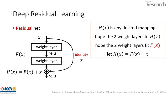 ImageNet Presentation Slide 17