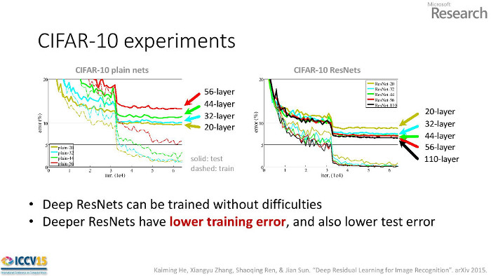 ImageNet Presentation Slide 22